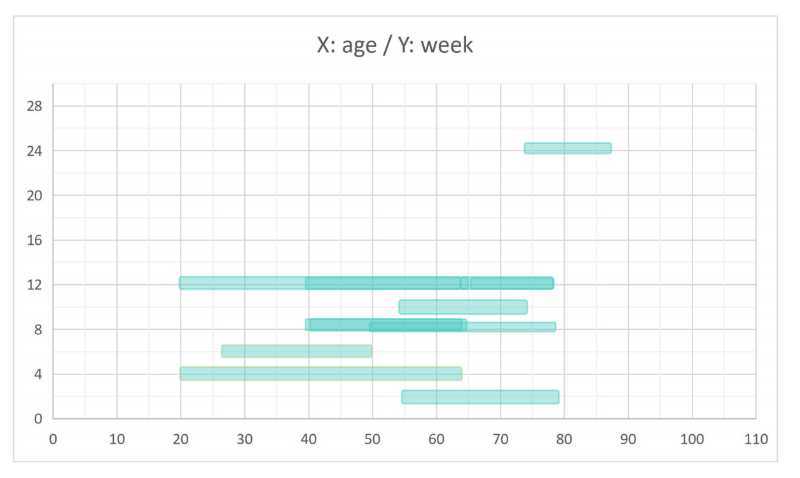 09-NMN临床汇编（剂量、安全性）(1)_05