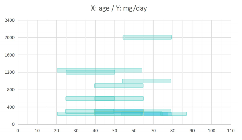 09-NMN临床汇编（剂量、安全性）(1)_03